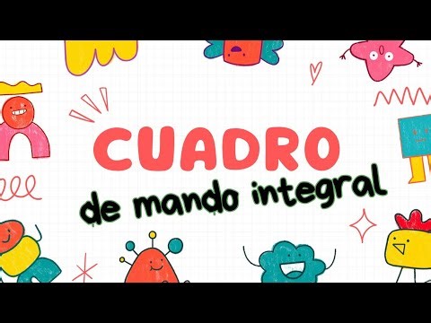 Cuadro de mando integral (Balance Score card)