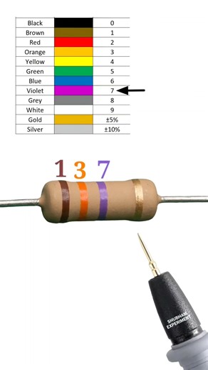 130 mega ohm resistor color code // 130000000 ohm resistor color code // #shortvideo