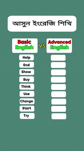 Basic English vs Advanced English #improveenglish #esllearners #learnings #easyenglish