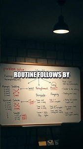 From Concepts to Code: A Fresh Beginner's Roadmap