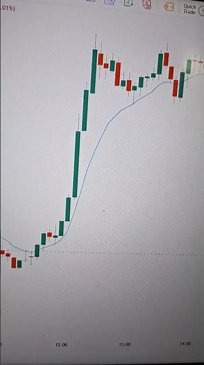 10 EMA Strategy: Unlock Amazing Benefits Today!