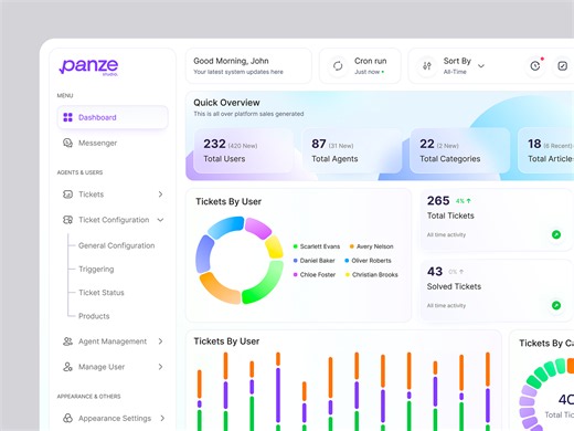 Help Desk & Ticket Management Dashboard UI/UX Design
