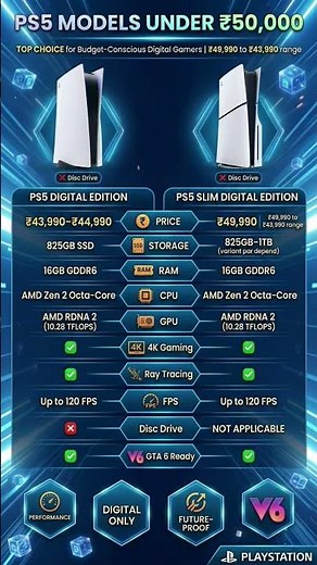 Best PlayStation Under ₹50,000 in 2026 🔥 PS5 Digital vs Slim Full Comparison