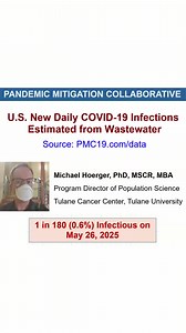 Mitigating Pandemic Risks: Current Insights