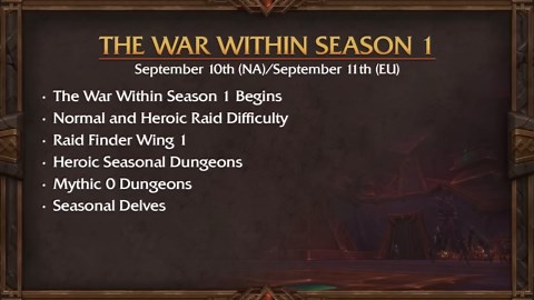 The War Within Season 1 Overview: Everything You Need to Know!