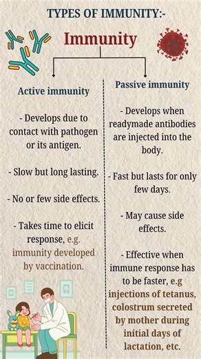 IMMUNITY | Types of immunity | Human health and disease | Biology class12