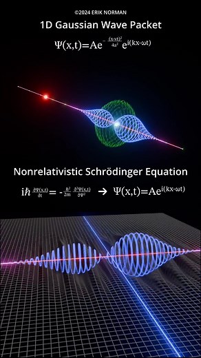 Understanding Particle Behavior and Wave Functions in Quantum Mechanics