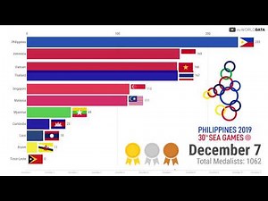 Southeast Asian (SEA) Games 2019 Overall Medal Tally