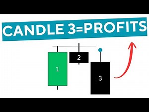 The Correct Way to Trade Candle 3 (Fractal Model Trade Breakdown)