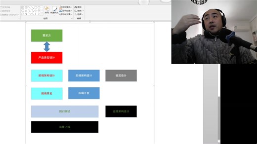 架构师视角谈如何组建团队？