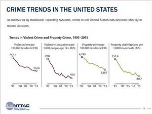 The Changing Nature of Crime and Criminal Investigations Webinar