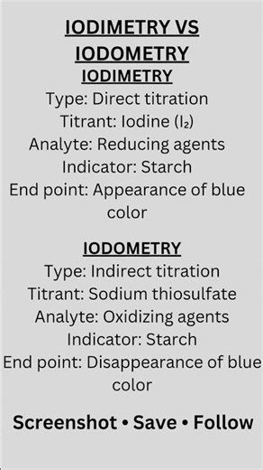 Day 8/100 #100DaysOfPharma#PharmaNotes#BPharm#PharmacyStudents#ScreenshotNotes#PharmaShorts#ExamPrep