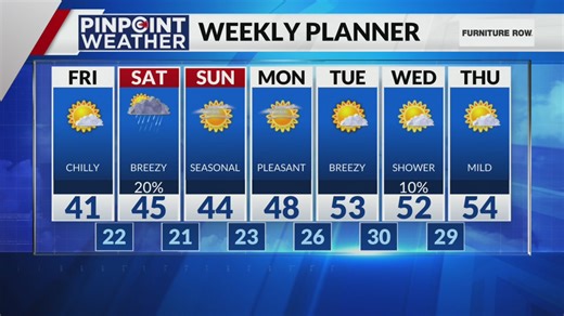 Denver weather: Warmer temperatures, mountain snow