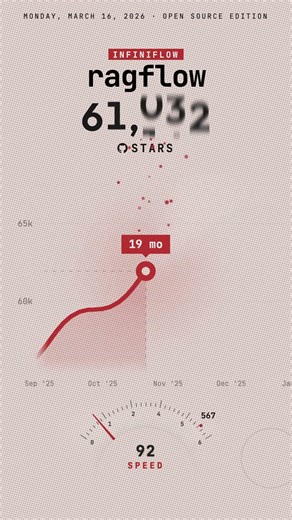 This repo got 75K stars in 2 years 🤯