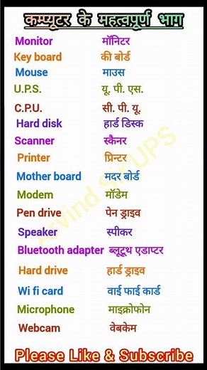 कम्प्यूटर के प्रमुख भाग/Main Parts of Computer/Parts of Computer #computerparts #computer #gk #ssc