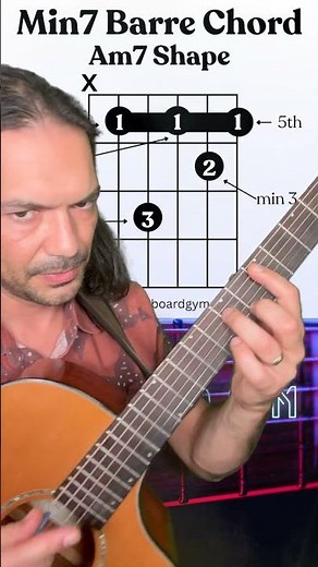 Chord of the Day Week 6 minor 7 Barre chord 5th string root