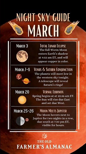March Night Sky Guide 2026