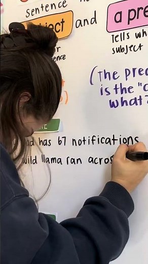 Complete Sentences Anchor Chart