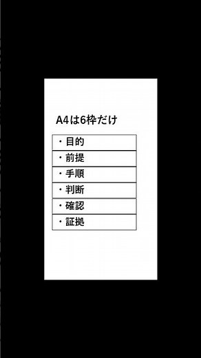職務経歴書が強くなる「A4一枚テンプレ」6項目