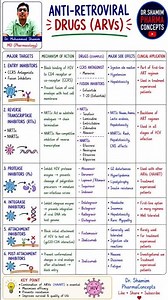 💊 Antiretroviral Drugs | Classification, Mechanism, Adverse Effect & Clinical Use | HIV Pharmacology