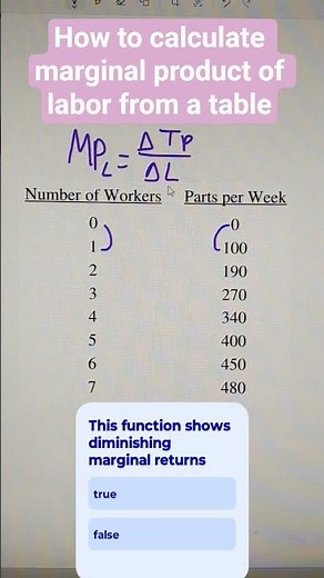 How to calculate marginal product of labor from a table #mpl