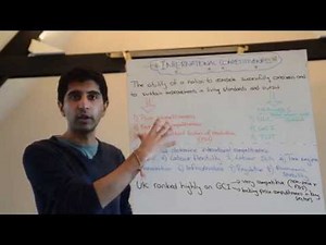 International Competitiveness