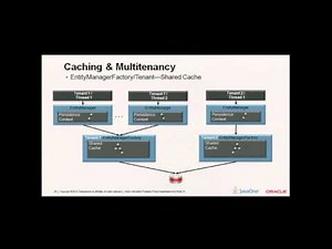 The Evolution of Java Persistence