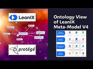 Ontology View of LeanIX MetaModel V4 (Modeled in Protege)