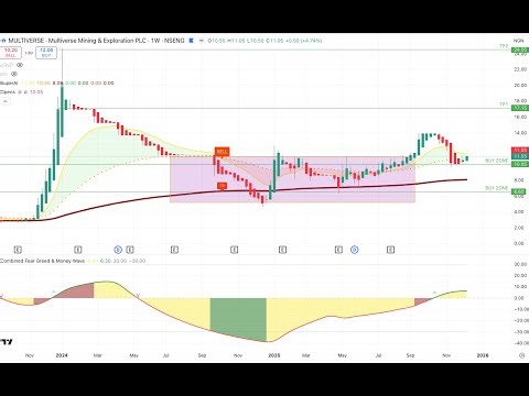 Technical Deep Dive on Oando and Multiverse - Why I bought and rebuying - Smart Portfolio.