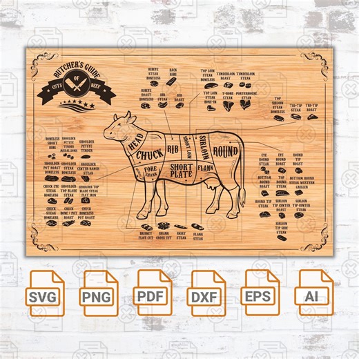 Beef Cuts Butcher Guide Printable Art (digital Download) - Etsy