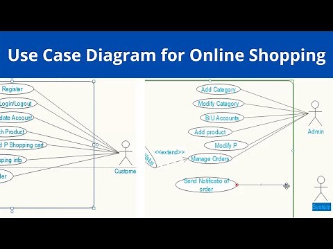 Use Case Diagram for Online Shopping System