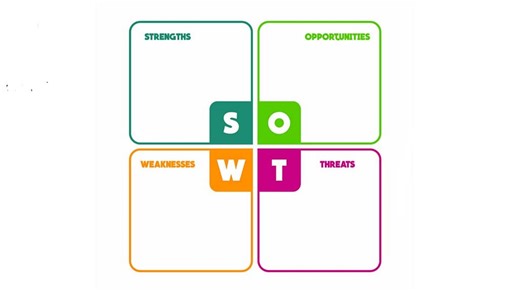 How personal careful career management can help people be successful in their chose job. - BBC Bitesize