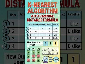 KNN with Hamming Distance Formula | Movie Like/Dislike Prediction | Step-by-Step Example
