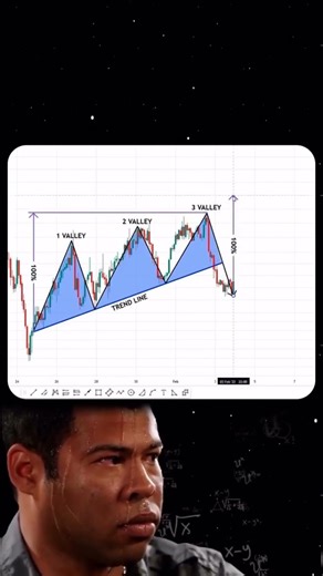 chart patternschart pattern tradingtechnical analysis