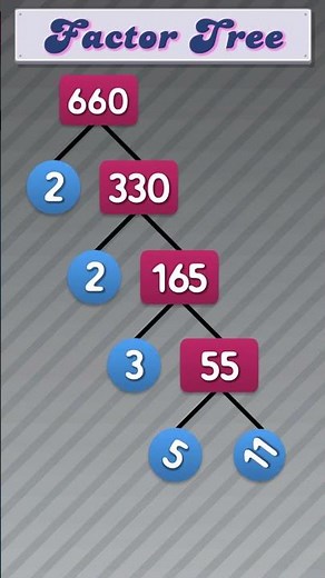 Factor Tree of 660 #publicmaths #maths #factortree