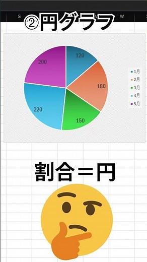 このデータ、どのグラフが正解？【Excel】