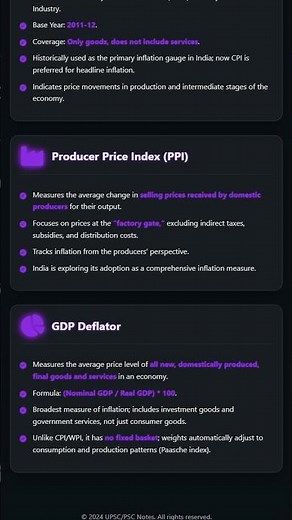 Measures of Inflation: CPI, WPI, Producer Price Index, GDP Deflator
