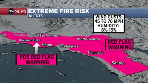 New wildfire warnings issued, more power shut off as winds rise in Southern California