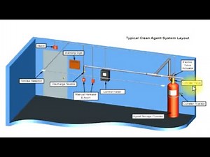 Fire Fighting - Types of Suppression System FM200 ,CO2 ,Novec ,FE13 and Foam Fire Suppression System