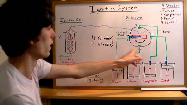 Ignition systems - explained