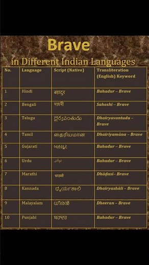 Brave Meaning in Indian Languages | Cultural Words #Shorts #reels #vocabs #gk #learning #english