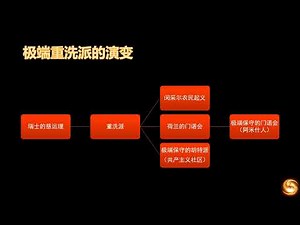 41 教会历史 基督教宗派主义