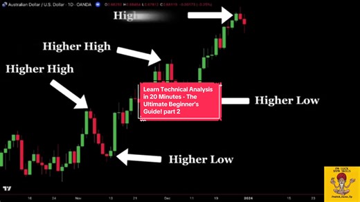 Learn Technical Analysis: Beginner's Guide to Trading