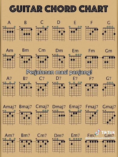 Kunci Gitar Pemula: Belajar Semua Chord dengan Mudah