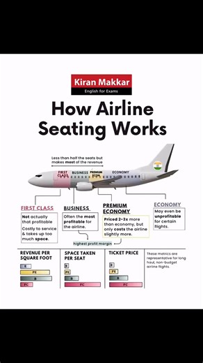 6.3K views | ✈️ Airline Secrets Revealed! Not all seats bring the...