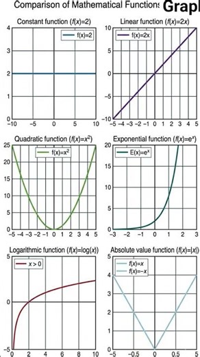 functions graph || special functions graphs #realanalysis #maths #function