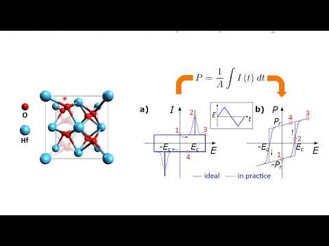 MRS Webinar 2018 Ferroelectric HfO2