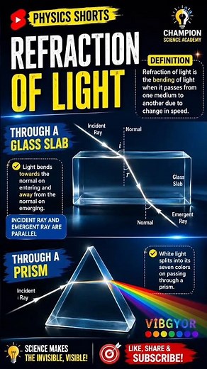 Refraction of Light Explained | Light Passing Through Glass Slab & Prism | Class 10 Physics