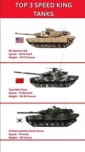 Fastest Battle Tank? M1 Abrams vs Type 99A vs K2 Black Panther Speed Test #mbts #leopardtank