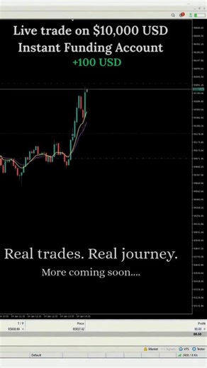 $10K Instant Funded Account | BTCUSD Live Trade +$100